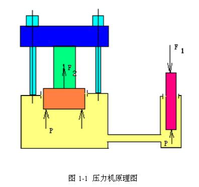 液压机压制原理