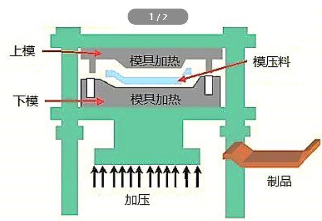 热压成型工艺图