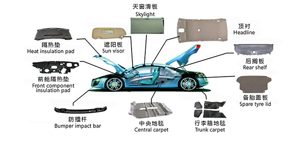 汽车内饰件结构图